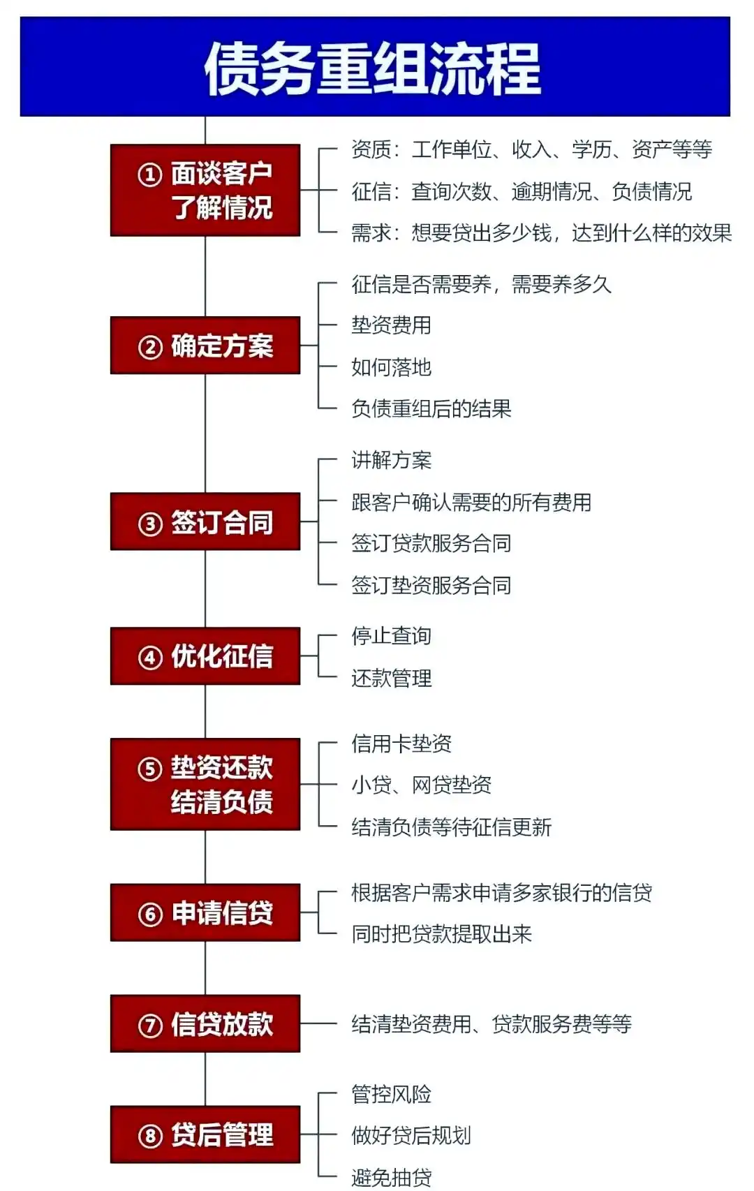 在玉门，中小企业也可以债务重组吗？